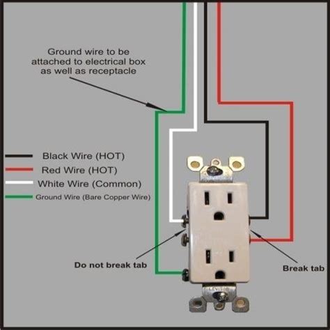 wire outlet with red